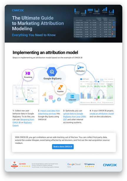 The ultimate guide to marketing attribution modeling: Everything you need to know