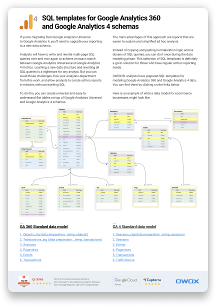 SQL templates for Google Analytics 4 and GA360 schemas