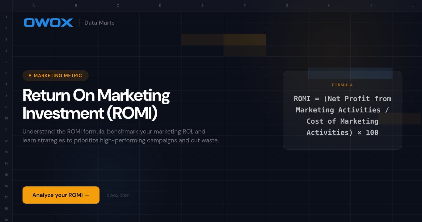 Return on Marketing Investment (ROMI)