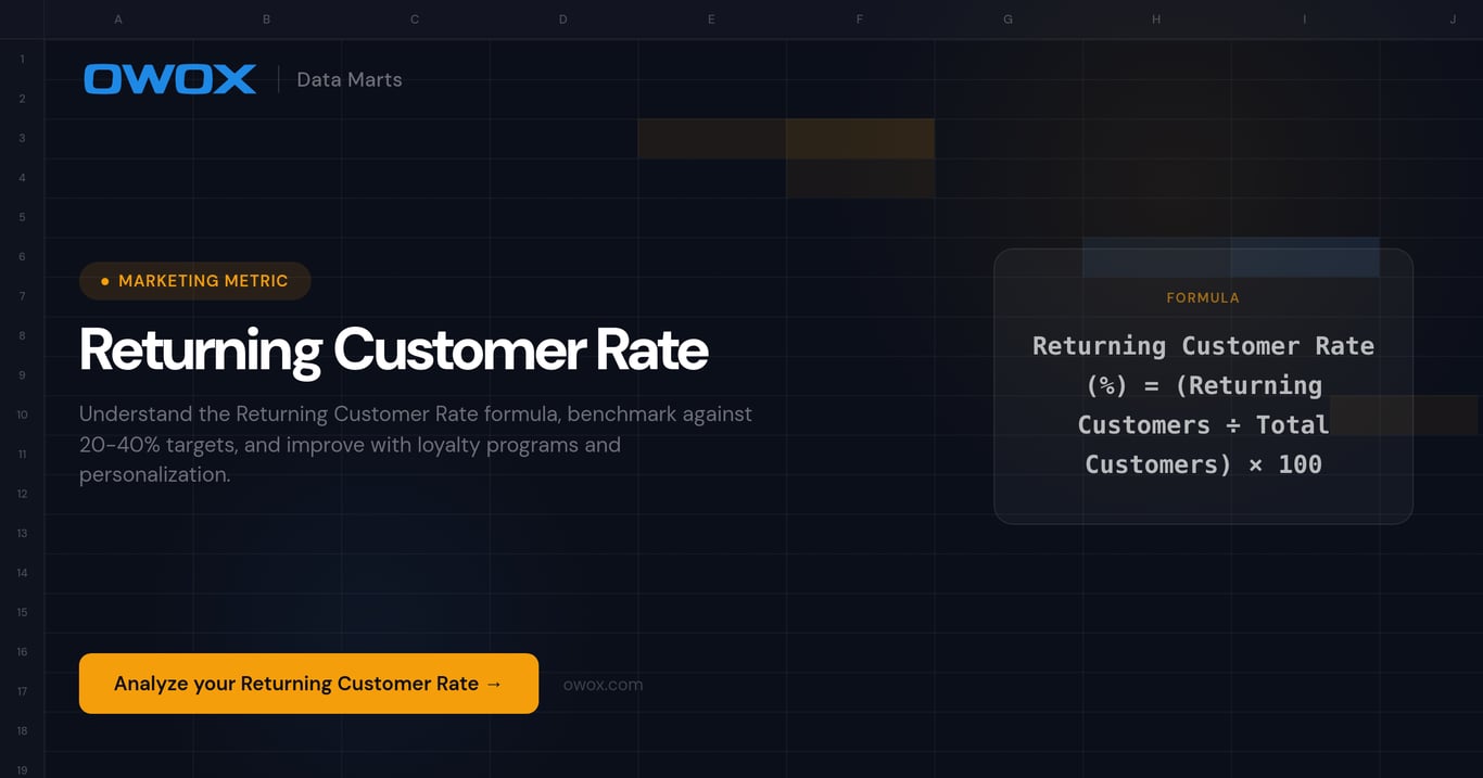 Returning Customer Rate