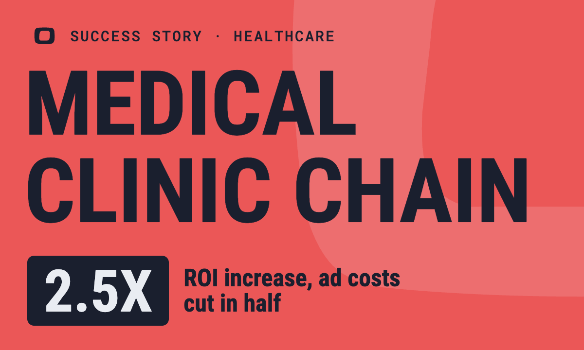 Medical Clinic Chain: Increase ROI 2.5x and Cut Ad Costs in Half