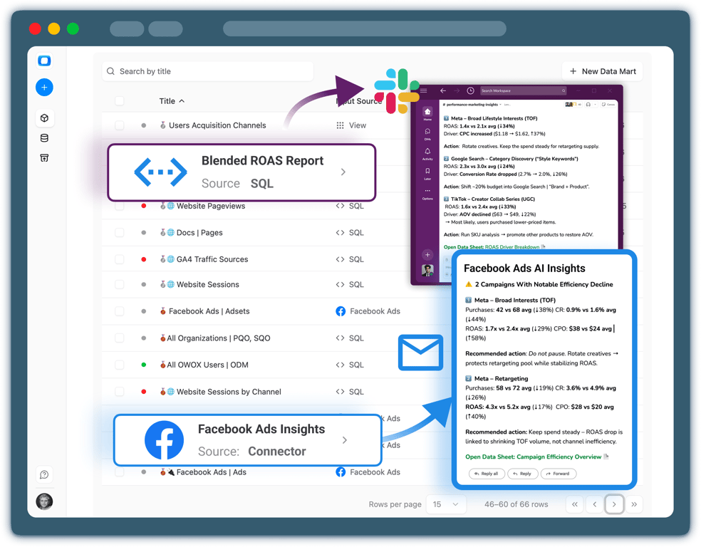 Step 5: Go Beyond Google Sheets