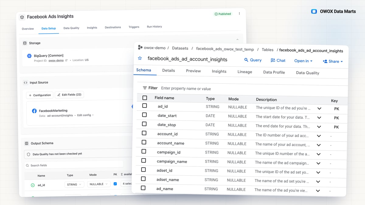 Facebook Ads Connector to Google BigQuery in OWOX Data Marts