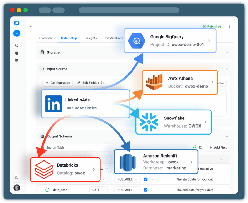 Step 1: Collect LinkedIn Ads Data