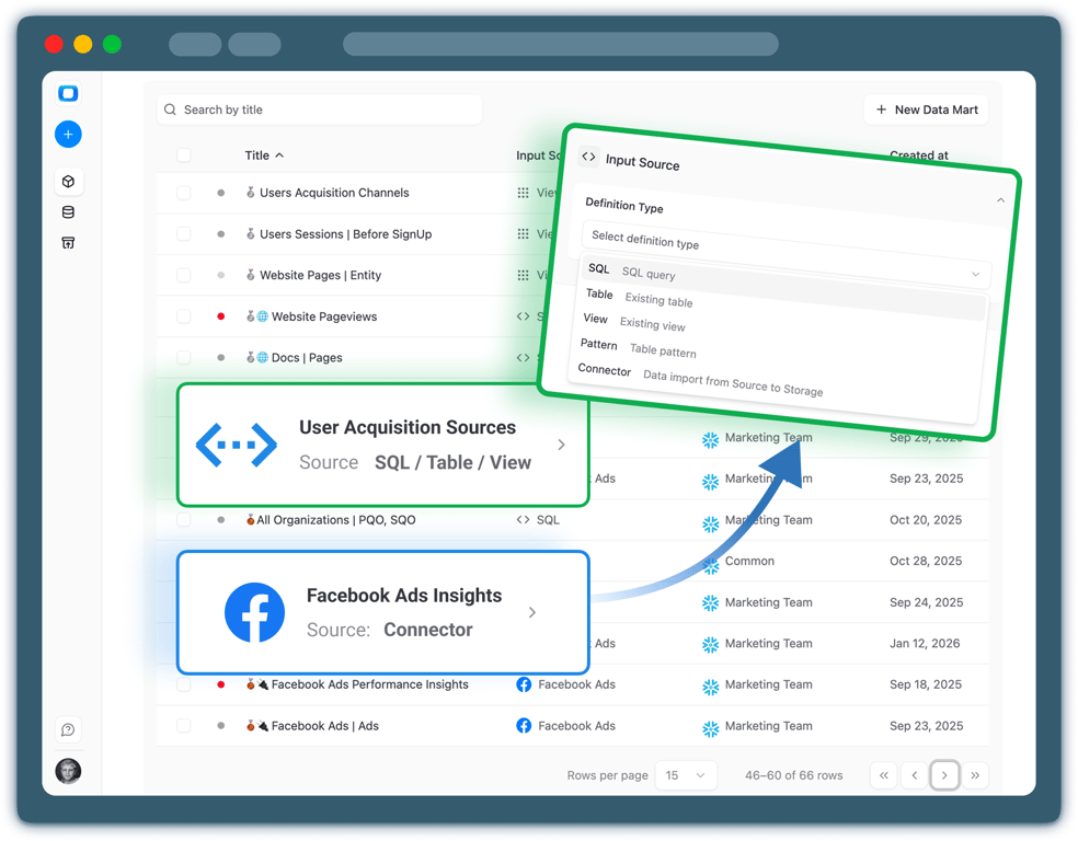 Step 2: Create Snowflake Data Mart