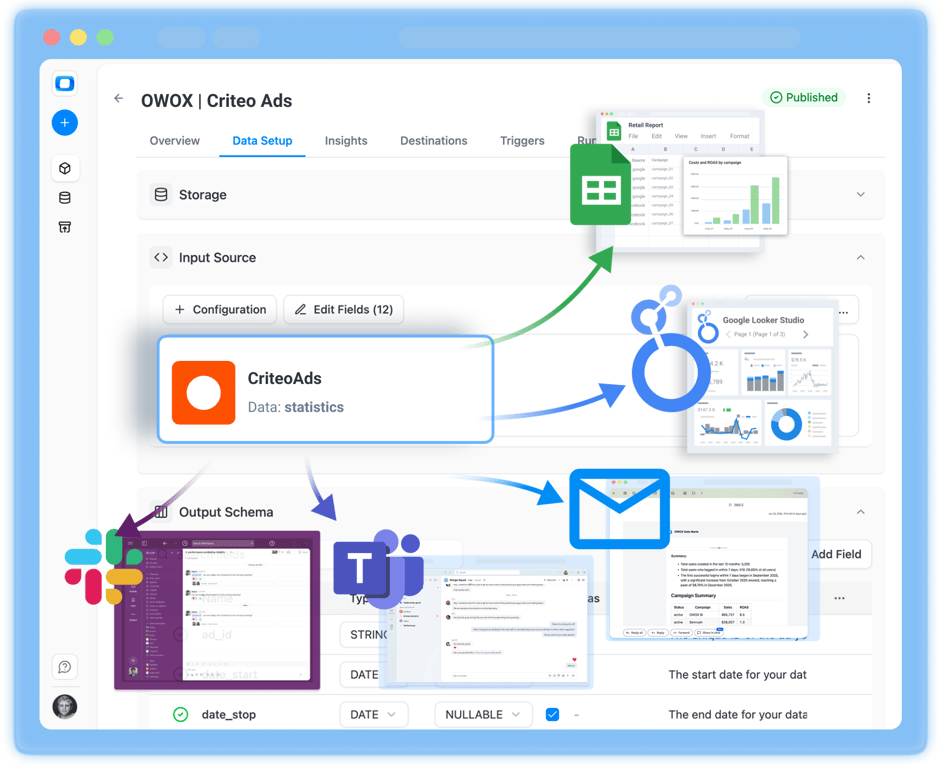 OWOX Data Marts data setup for Criteo Ads, with Criteo Ads data delivered to Google Sheets, Data Studio, Slack, Microsoft Teams and email.