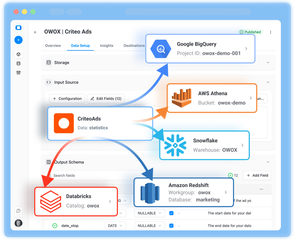 Criteo Ads