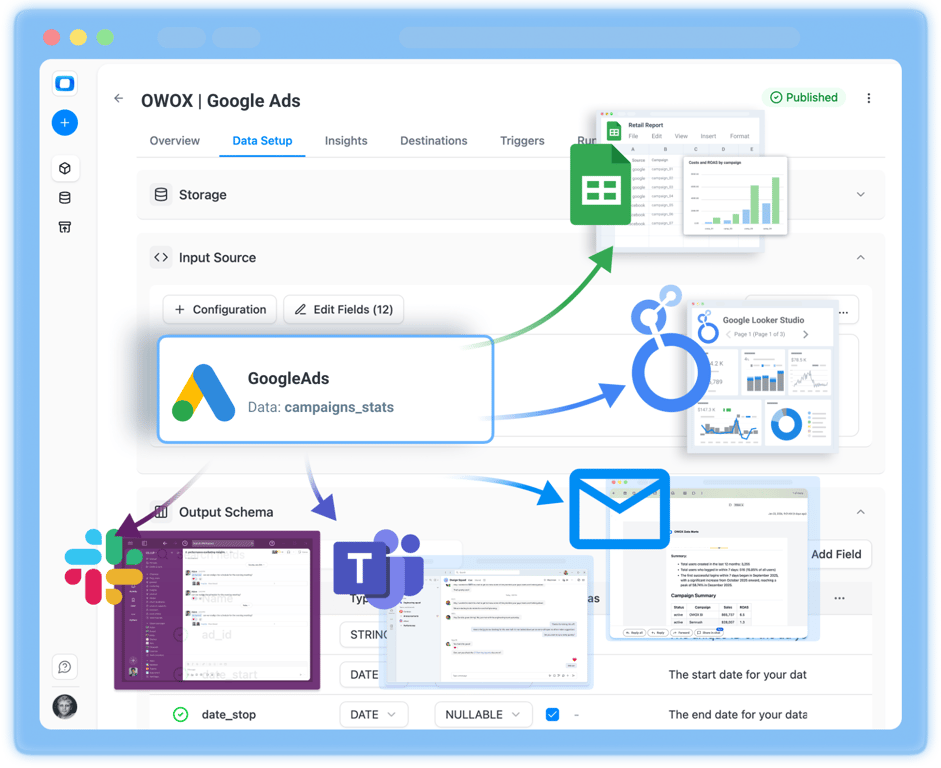 OWOX Data Marts data setup for Google Ads, with Google Ads data delivered to Google Sheets, Data Studio, Slack, Microsoft Teams and email.
