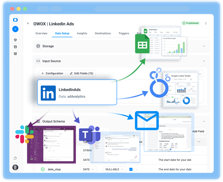 OWOX Data Marts data setup for LinkedIn Ads, with LinkedIn Ads data delivered to Google Sheets, Data Studio, Slack, Microsoft Teams and email.