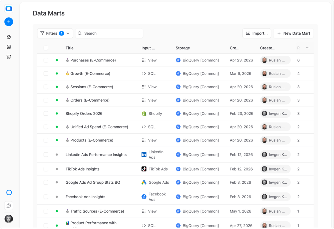 Google BigQuery