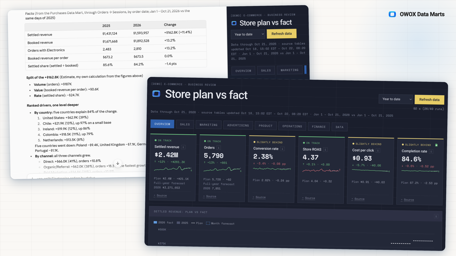 AI Dashboards