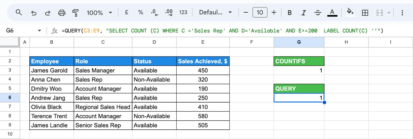 Google Sheets with a QUERY formula that counts the rows where the role is Sales Rep, the status is Available and sales are at least 200, returning 1