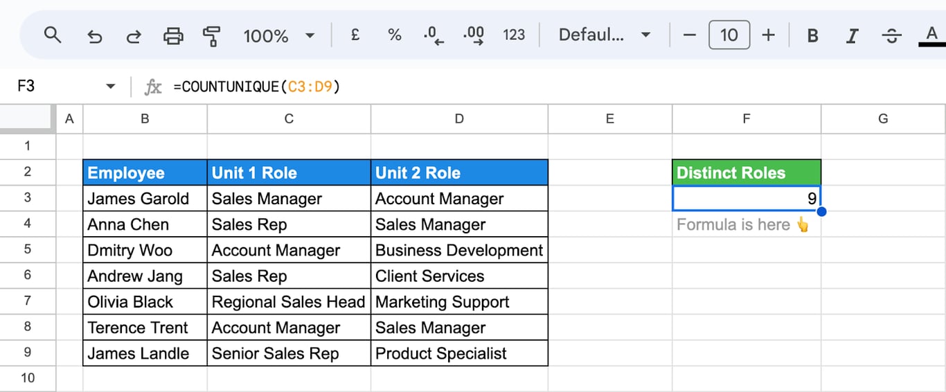 Google Sheets with roles in two columns and the formula =COUNTUNIQUE(C3:D9) returning 9