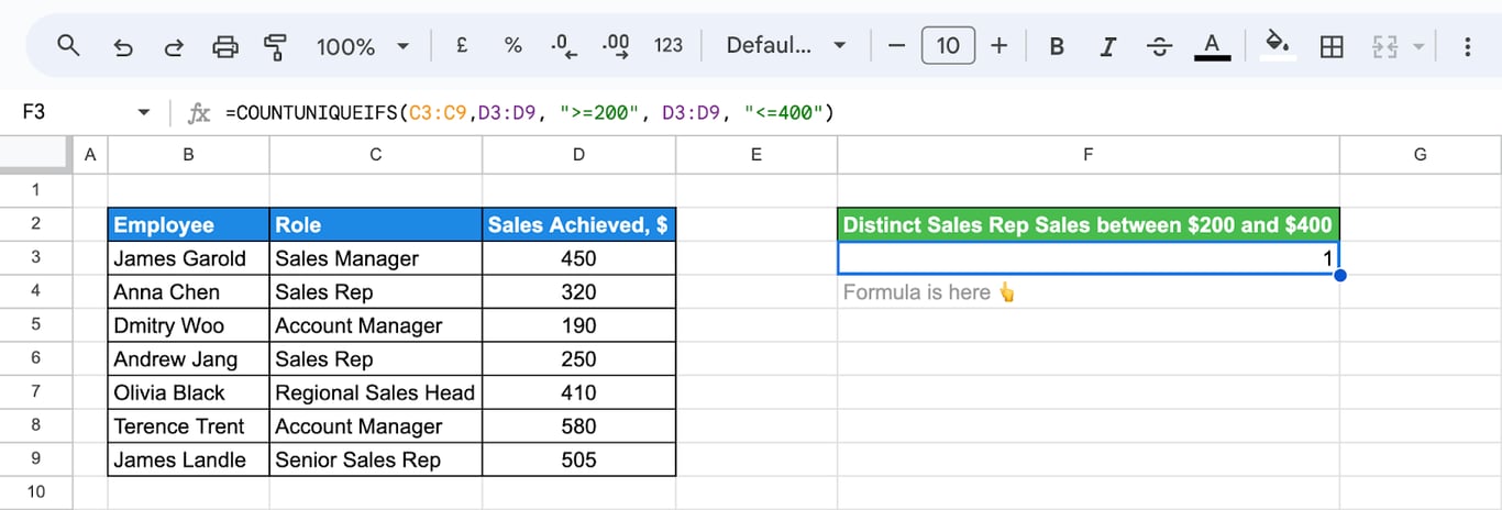 Google Sheets with roles in column C and sales in column D and a COUNTUNIQUEIFS formula returning 1