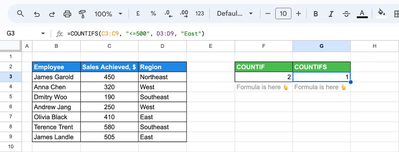 Google Sheets with sales in column C and region in column D and the formula =COUNTIFS(C3:C9, “<=500”, D3:D9, “East”) returning 1
