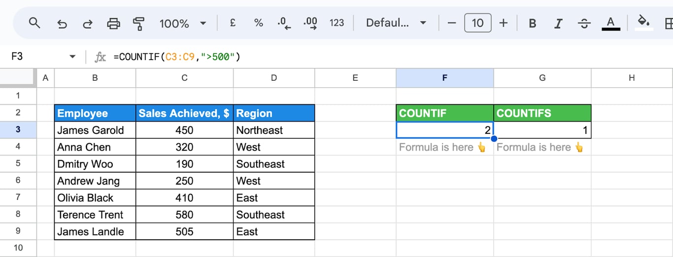 Google Sheets with sales achieved in column C and the formula =COUNTIF(C3:C9,“>500”) returning 2