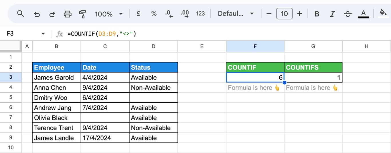 Google Sheets with a status column that has one empty cell and the formula =COUNTIF(D3:D9,“<>”) returning 6