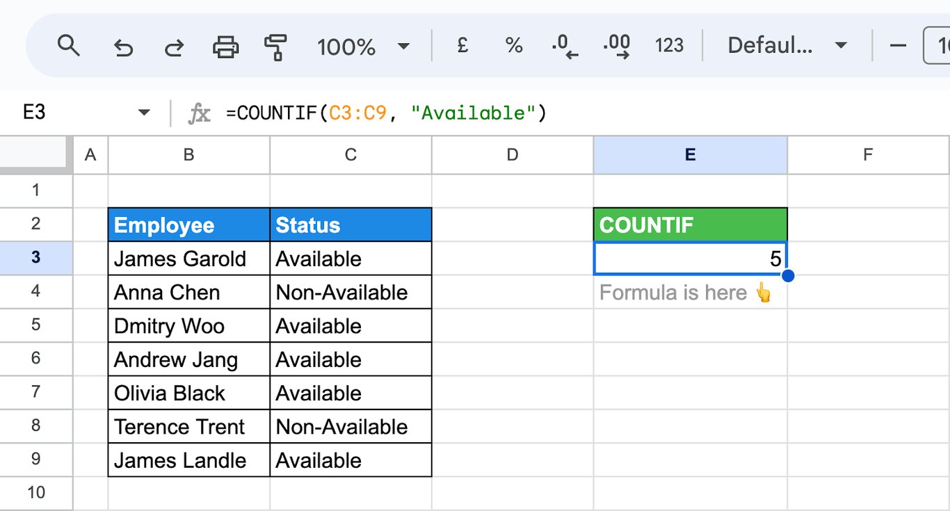 Google Sheets with employee statuses in column C and the formula =COUNTIF(C3:C9, “Available”) returning 5