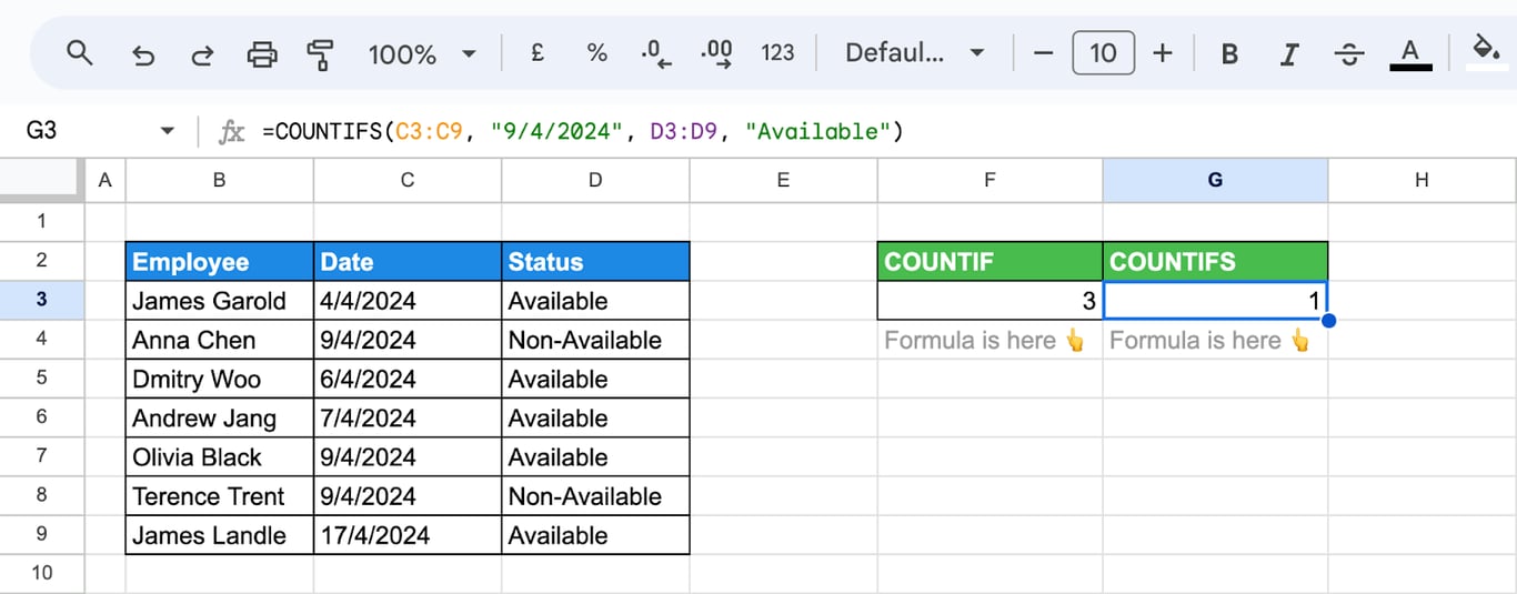 Google Sheets with dates in column C and status in column D and the formula =COUNTIFS(C3:C9, “9/4/2024”, D3:D9, “Available”) returning 1