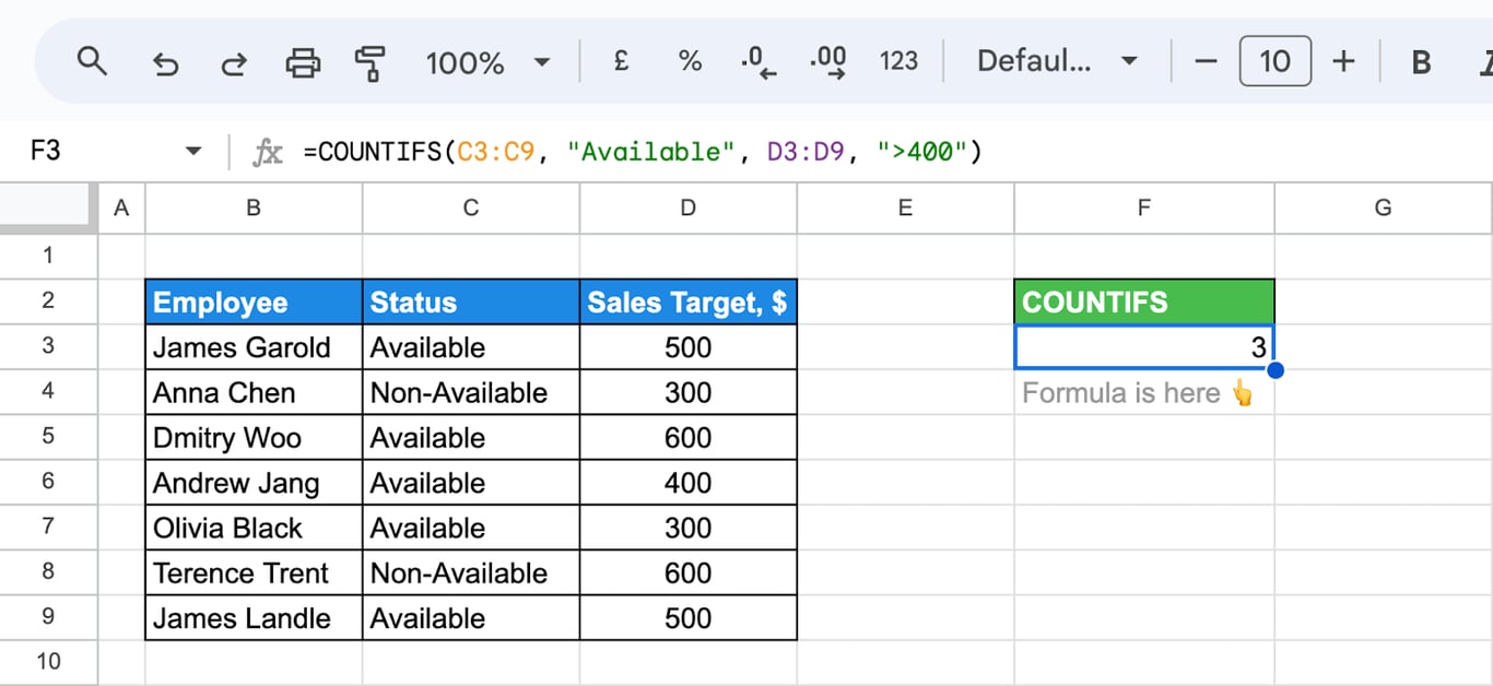 Google Sheets with status in column C and sales target in column D and the formula =COUNTIFS(C3:C9, “Available”, D3:D9, “>400”) returning 3
