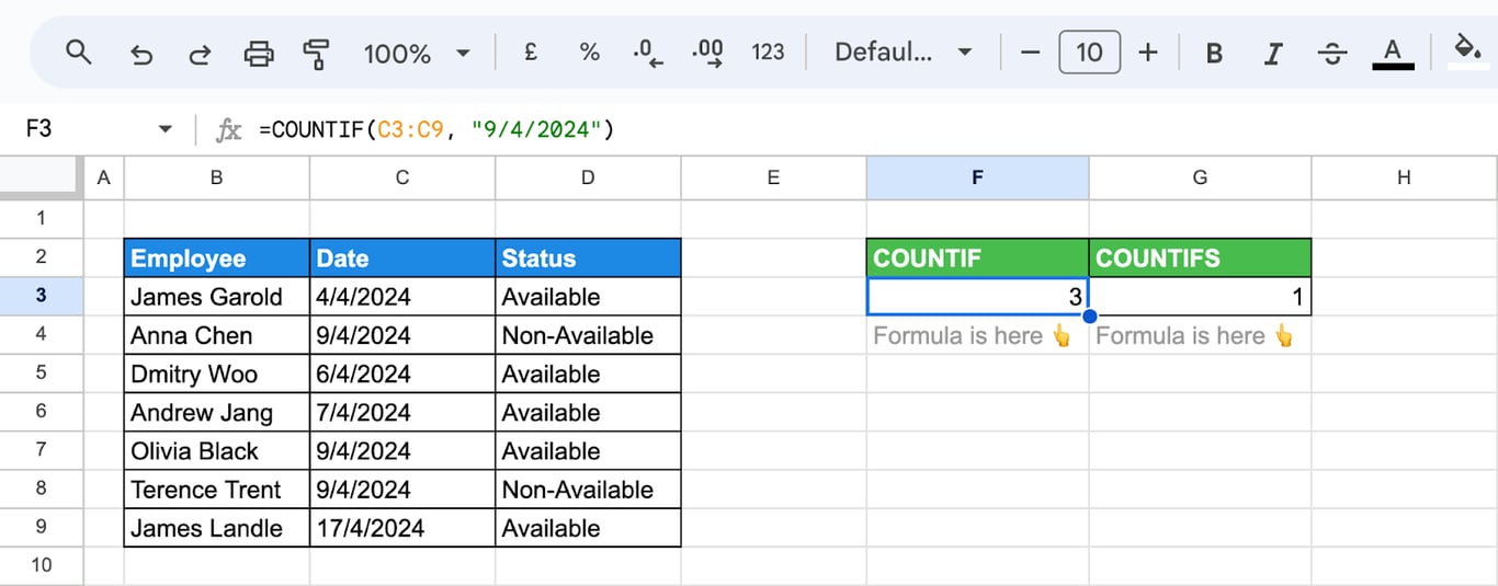 Google Sheets in a day/month/year locale with dates in column C and the formula =COUNTIF(C3:C9, “9/4/2024”) returning 3