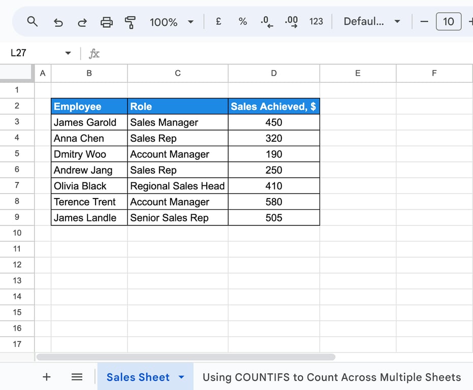 A Google Sheets tab named Sales Sheet with employees, roles and sales achieved