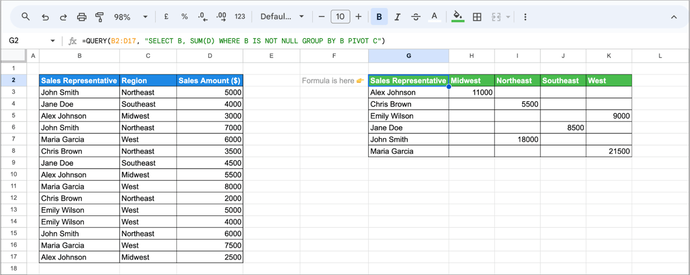 Google Sheets with a QUERY formula returning sales representatives in rows, the regions Midwest, Northeast, Southeast and West in columns and the sum of sales in the cells
