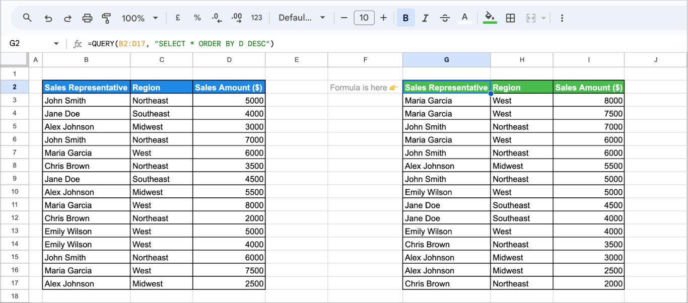 Google Sheets with the formula =QUERY(B2:D17, “SELECT * ORDER BY D DESC”) returning the sales sorted from the largest amount