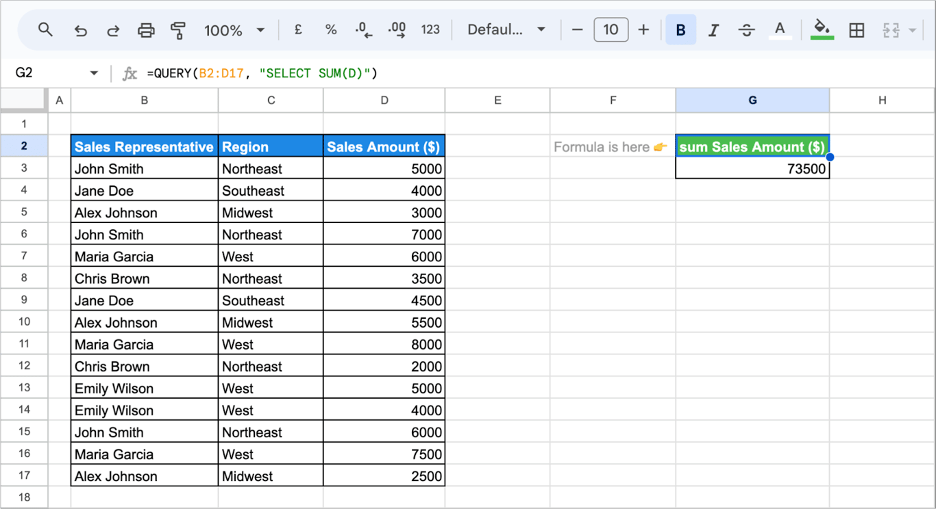 Google Sheets with the formula =QUERY(B2:D17, “SELECT SUM(D)”) returning the header sum Sales Amount ($) and the total 73500