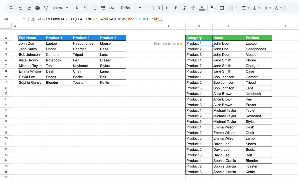 Google Sheets with SPLIT, ARRAYFORMULA and FLATTEN unpivoting products into rows by category and name.