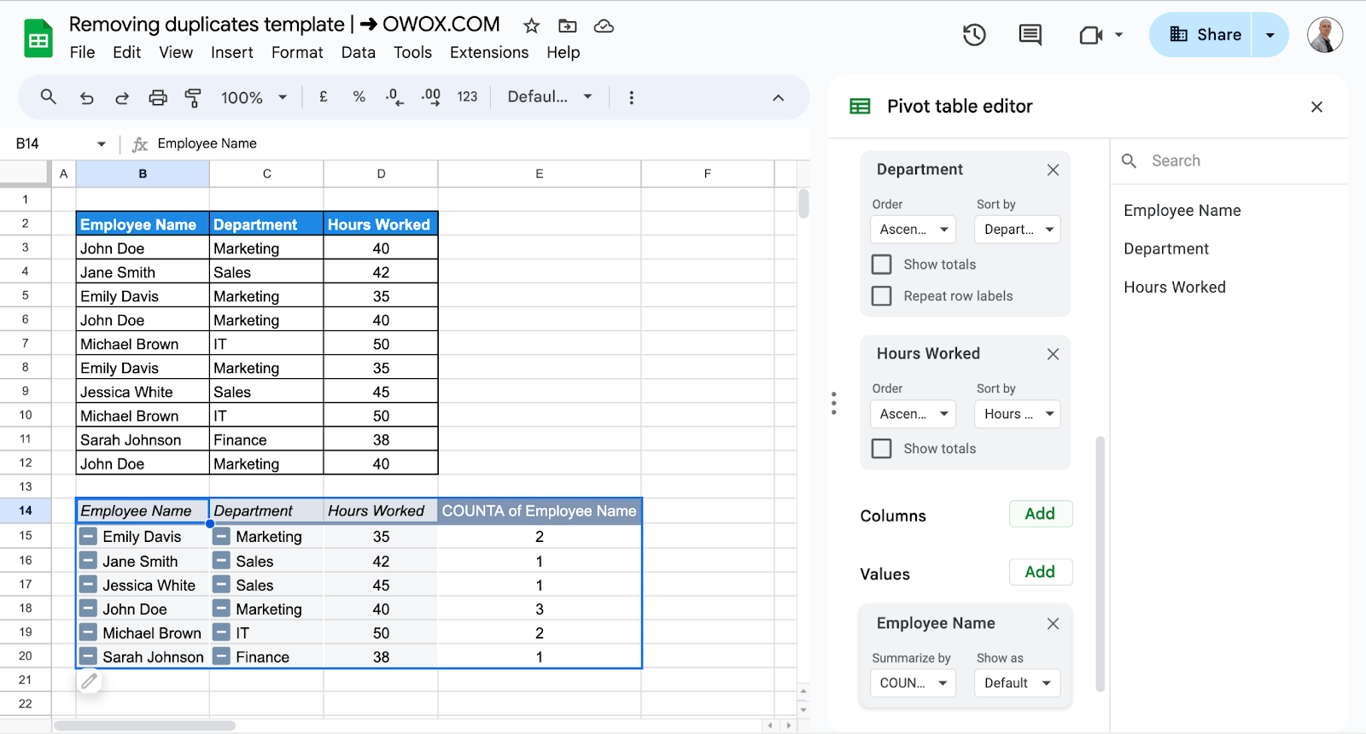 A pivot table in Google Sheets listing each combination of employee name, department and hours worked once, with a COUNTA column showing 2 for repeated rows