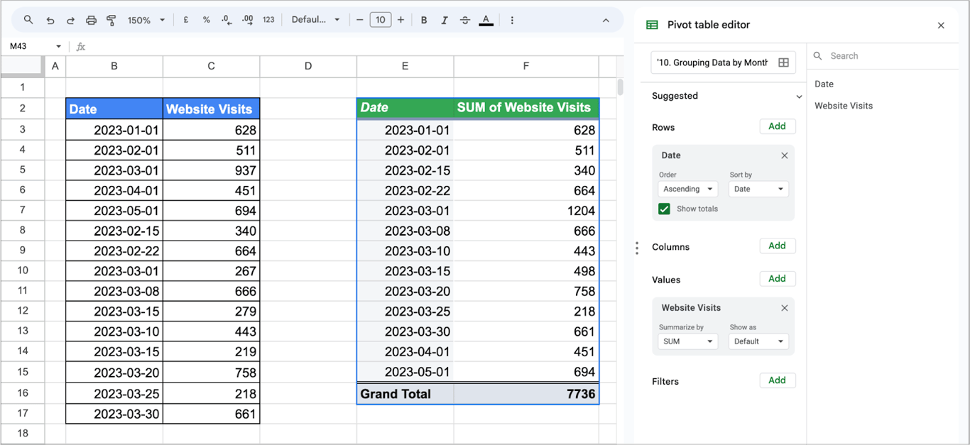 Google Sheets showing a dataset of website visits by date. A pivot table on the right summarizes total visits per exact date.