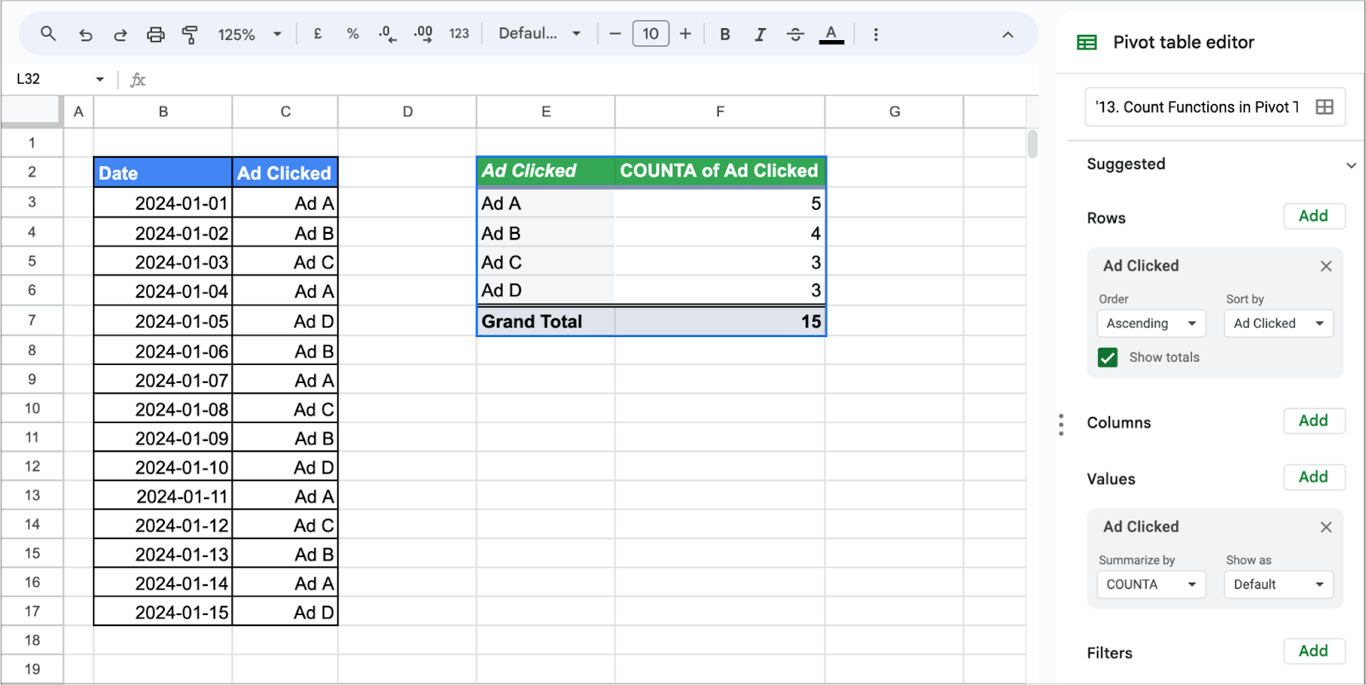 Google Sheets table tracking ad clicks by date, with a pivot table showing the count of each ad clicked using the COUNTA function.