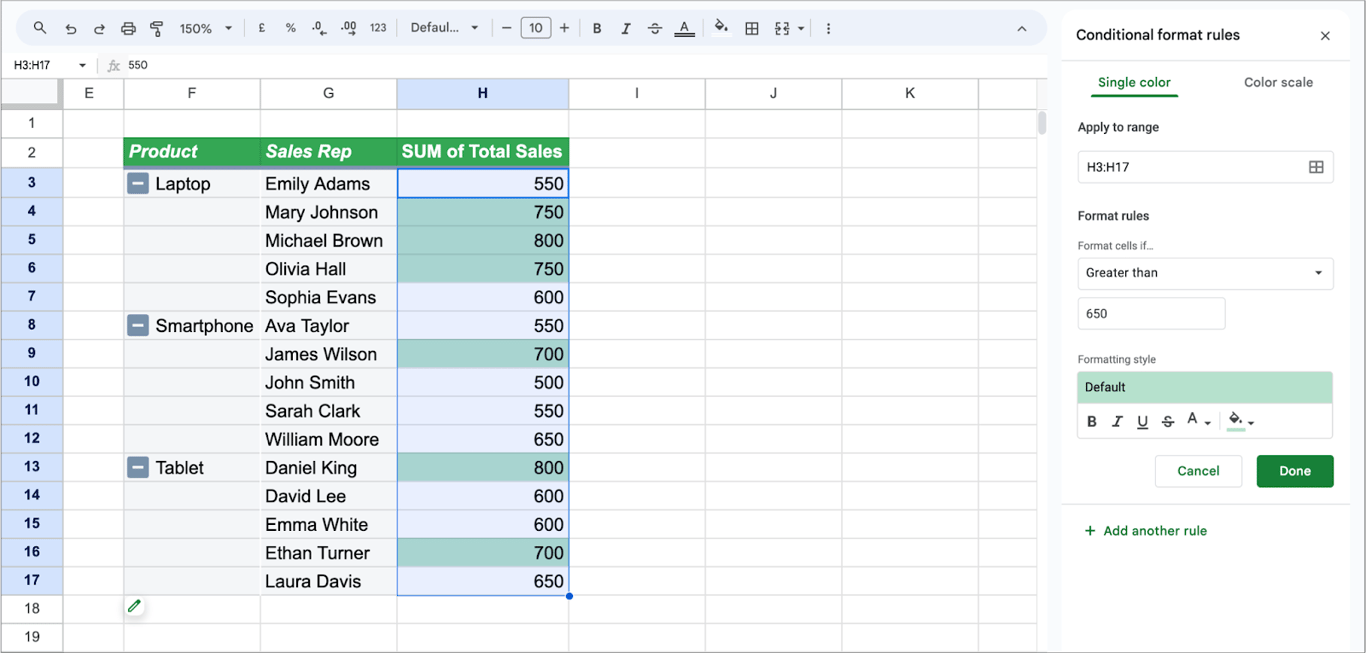 Cells in a pivot table highlighted using conditional formatting for values greater than 650.