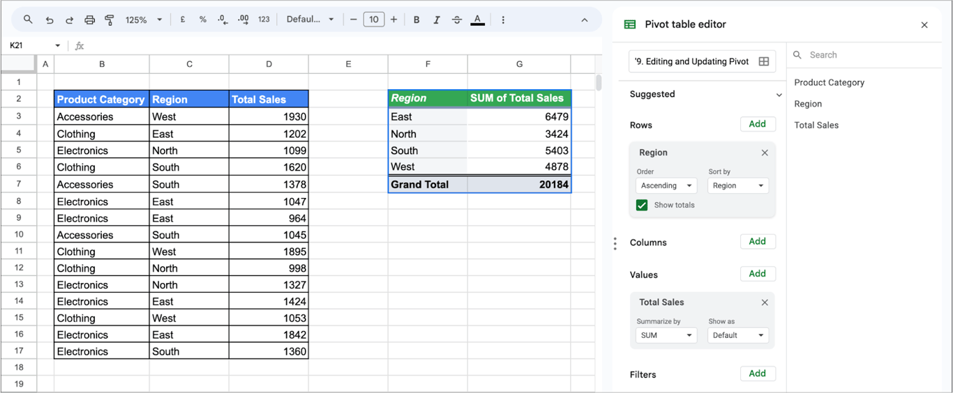 Pivot table now shows total sales grouped by region instead of product category.