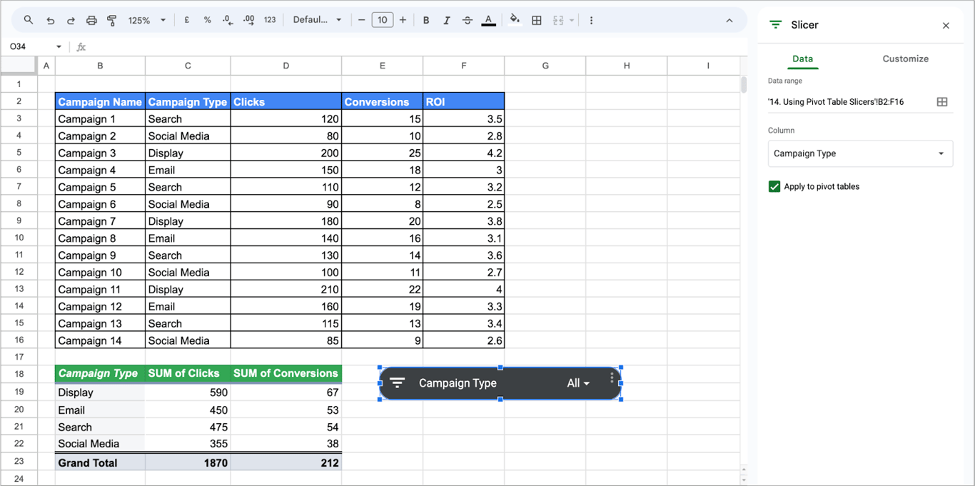 Pivot table in Google Sheets with a visible slicer set to filter by campaign type, showing the Campaign Type field and its filter options.