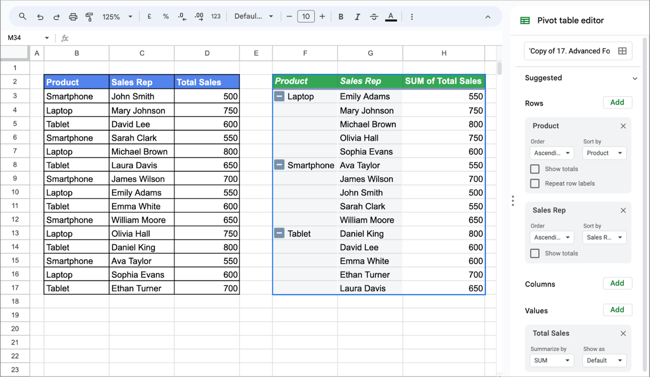 Product sales data with a pivot table organizing total sales by product and sales rep.