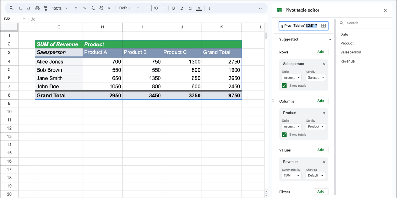 Pivot table showing total revenue and Product, with grand totals and the Pivot Table Editor configured for rows, columns, and values.
