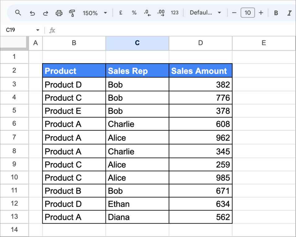 Original dataset showing sales reps, products, and sales amounts in Google Sheets.