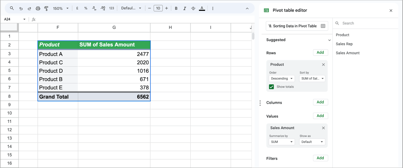 Pivot table in Google Sheets summarizing sales by product. Data is sorted in descending order of sales amount.