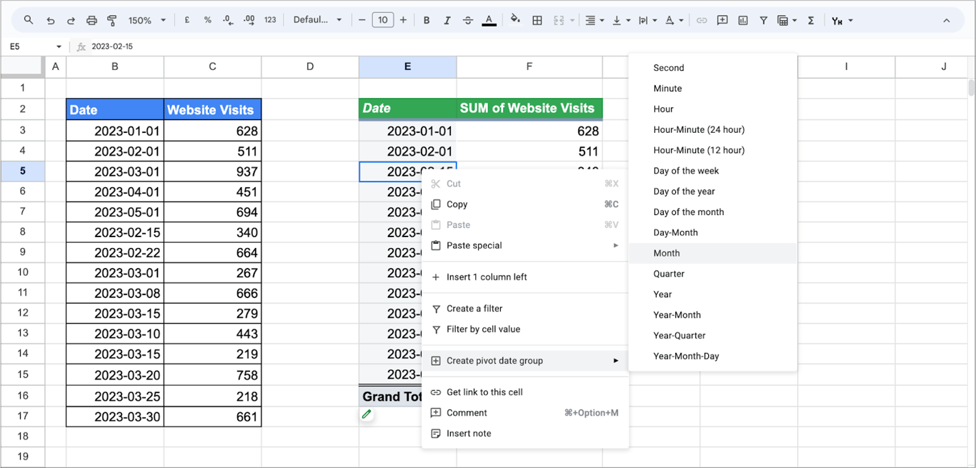 User right-clicks a date cell in the pivot table and selects the “Create pivot date group” option, choosing to group by “Month.’