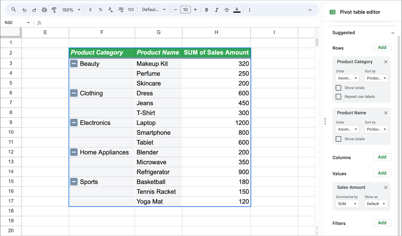 Pivot table in Google Sheets with rows organized by Product Category and Product Name. The table shows the SUM of Sales Amount for each product.