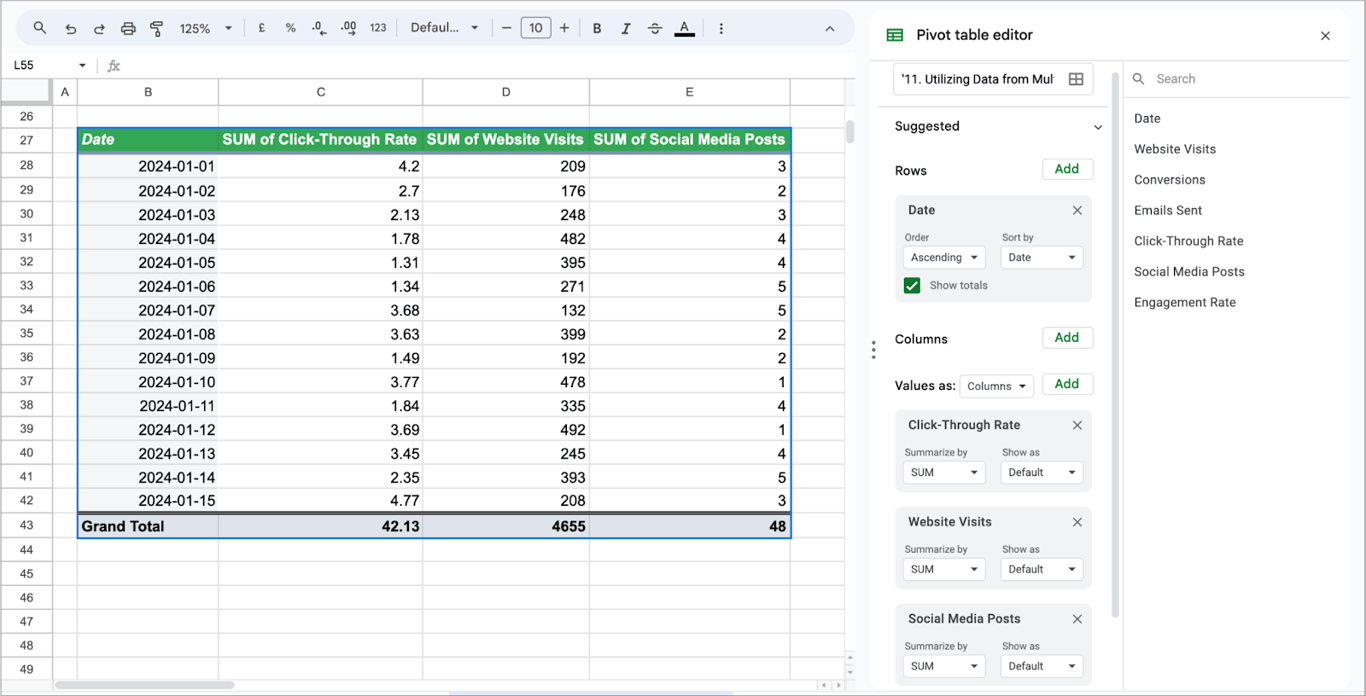 Pivot table in Google Sheets summarizing click-through rate, website visits, and social media posts by date, using data from multiple sheets.