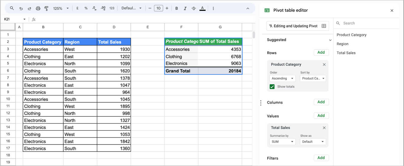 Google Sheets with a dataset of product categories, regions, and total sales. A pivot table on the right shows total sales by product category.