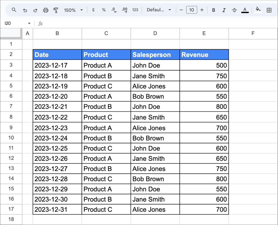 Dataset showing sales revenue by Date, Product, and Salesperson in Google Sheets, with multiple entries for each combination..