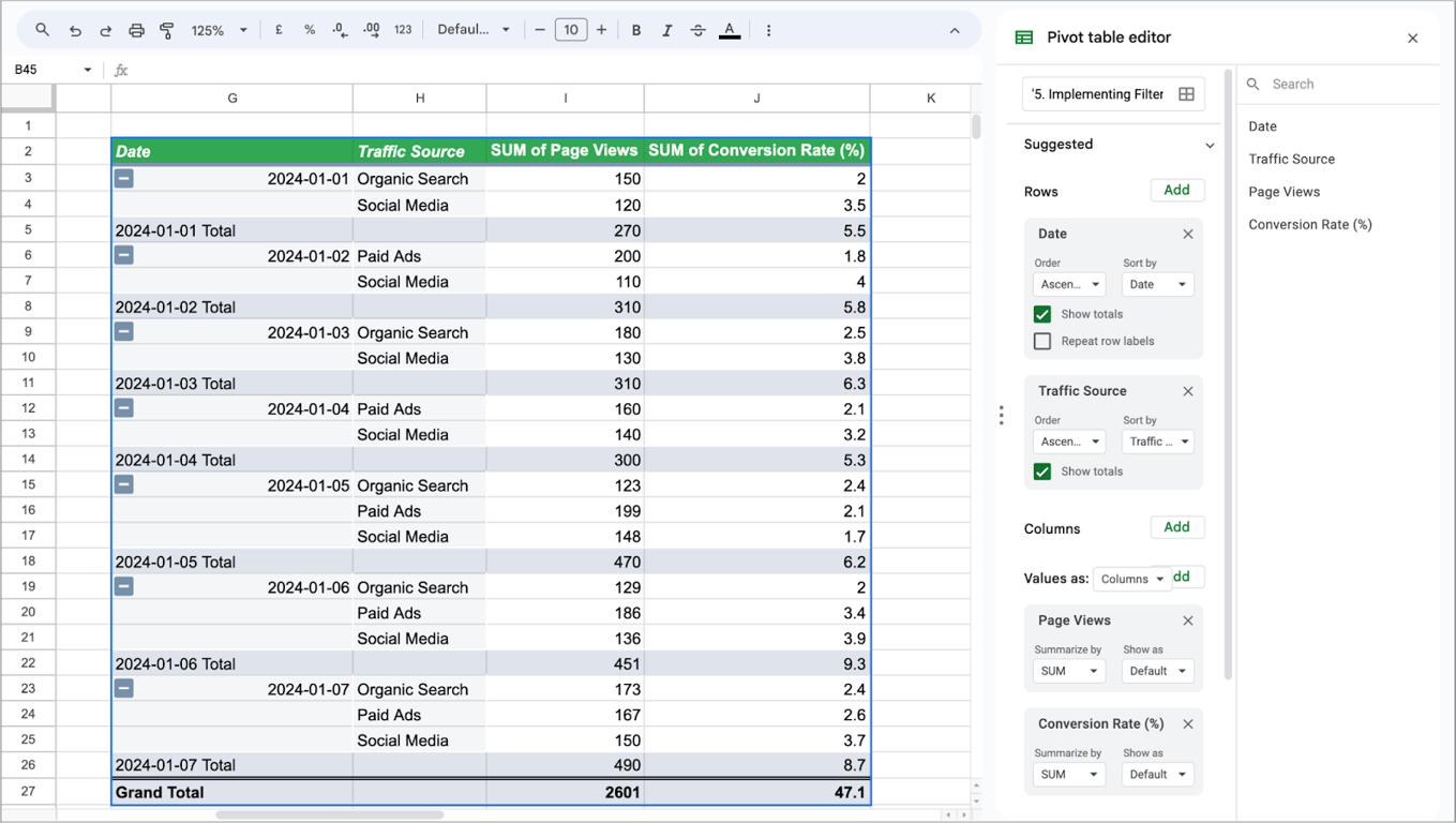 Pivot table grouped by Date and Traffic Source showing the SUM of Page Views and Conversion Rates with expandable row totals.