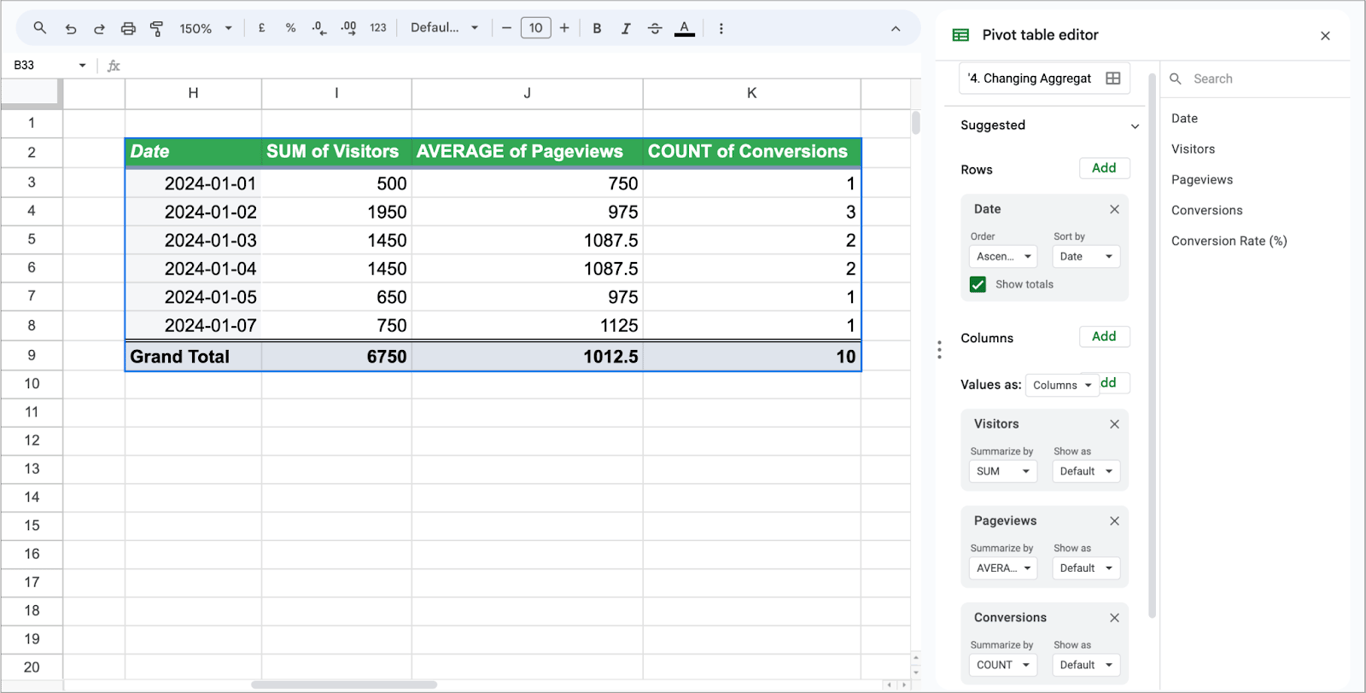 A pivot table summarizing visitor data by date with SUM, AVERAGE, and COUNT, along with the Pivot Table Editor setup on the right.