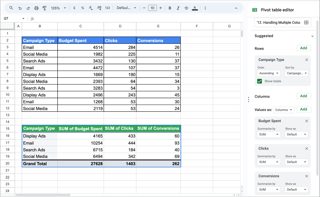 Marketing campaign data table in Google Sheets followed by a pivot table showing the total sums for each metric.