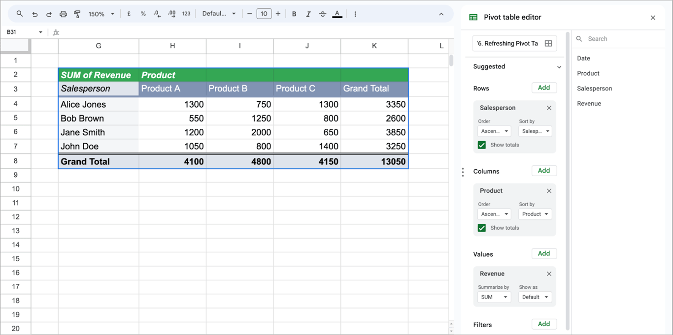 An updated pivot table showing refreshed totals, reflecting the changes from the newly added data rows.