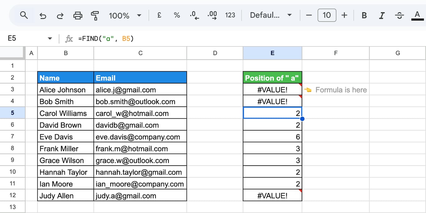 Google Sheets with FIND locating a lowercase character, showing that FIND is case-sensitive